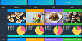 8-week-custom-keto-diet-plan